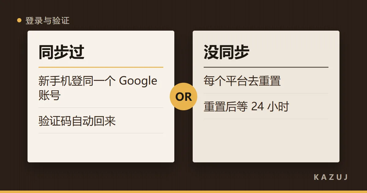左右两张卡:同步过的在新手机登回去,没同步的到每个平台重置