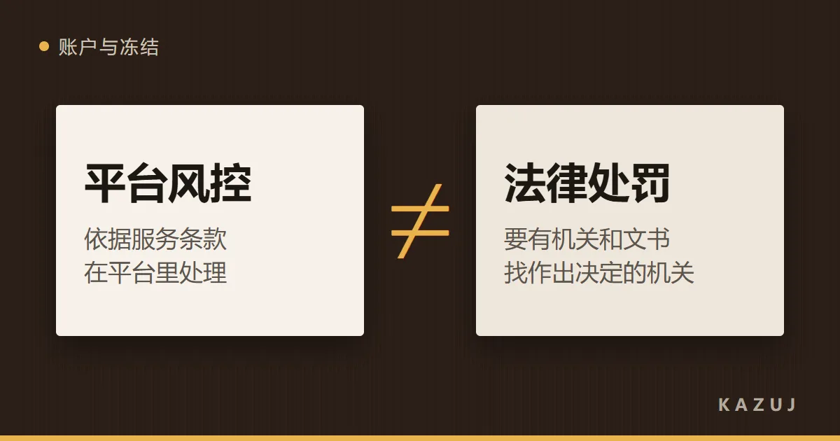 平台风控与法律处罚之间是一个不等号
