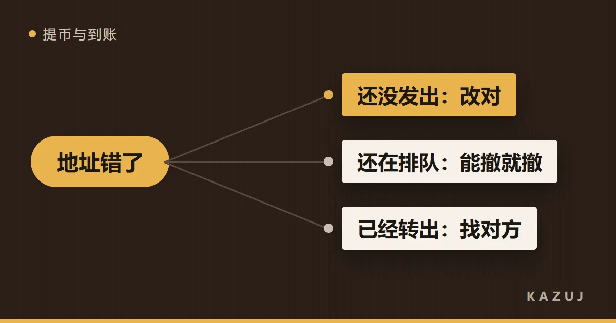 从「地址错了」分出三支:还没发出、还在排队、已经转出